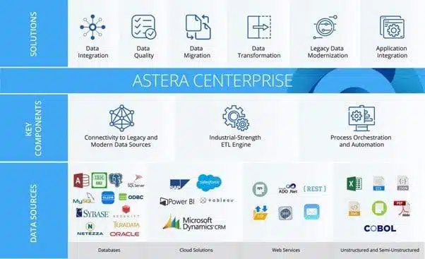 Leveraging Cloud Integration for Enhanced Flexibility and Scalability