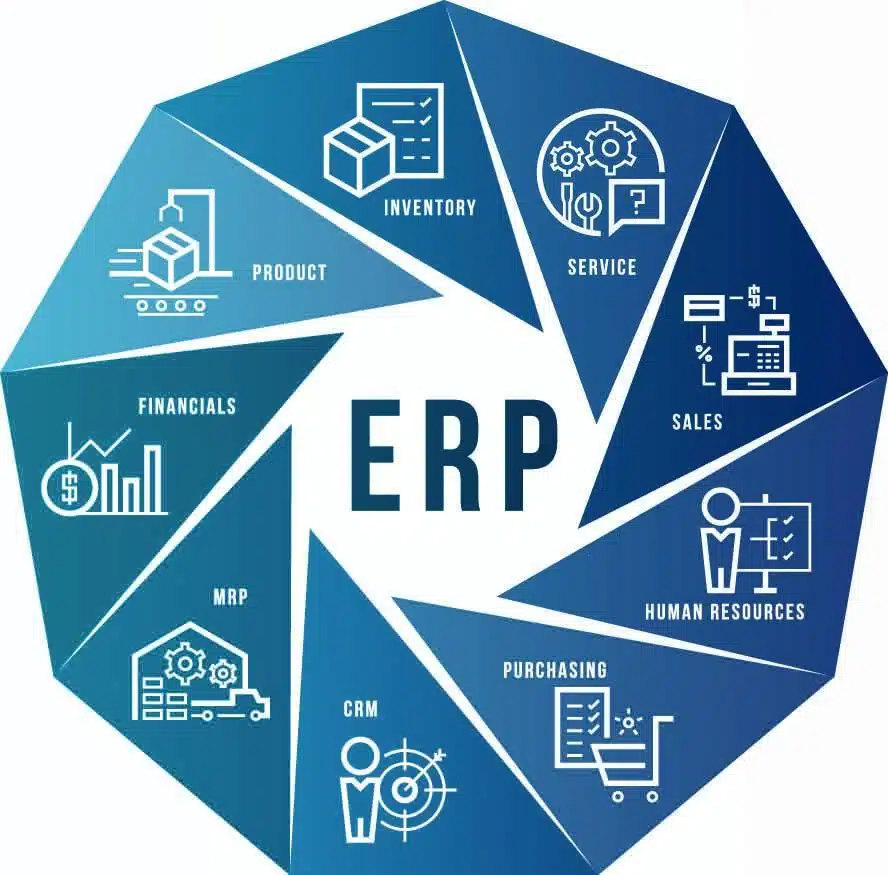 The Future of ERP: How SCALERP is Shaping Business Success