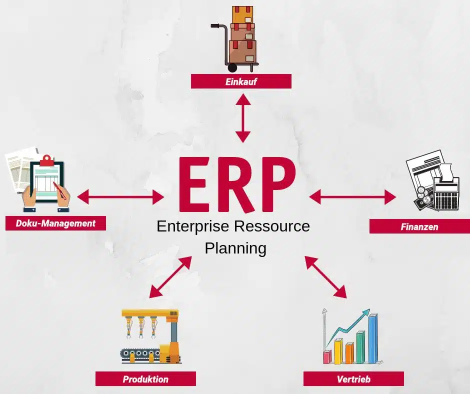 The Transformative Power of ERP in Accelerating Business Growth