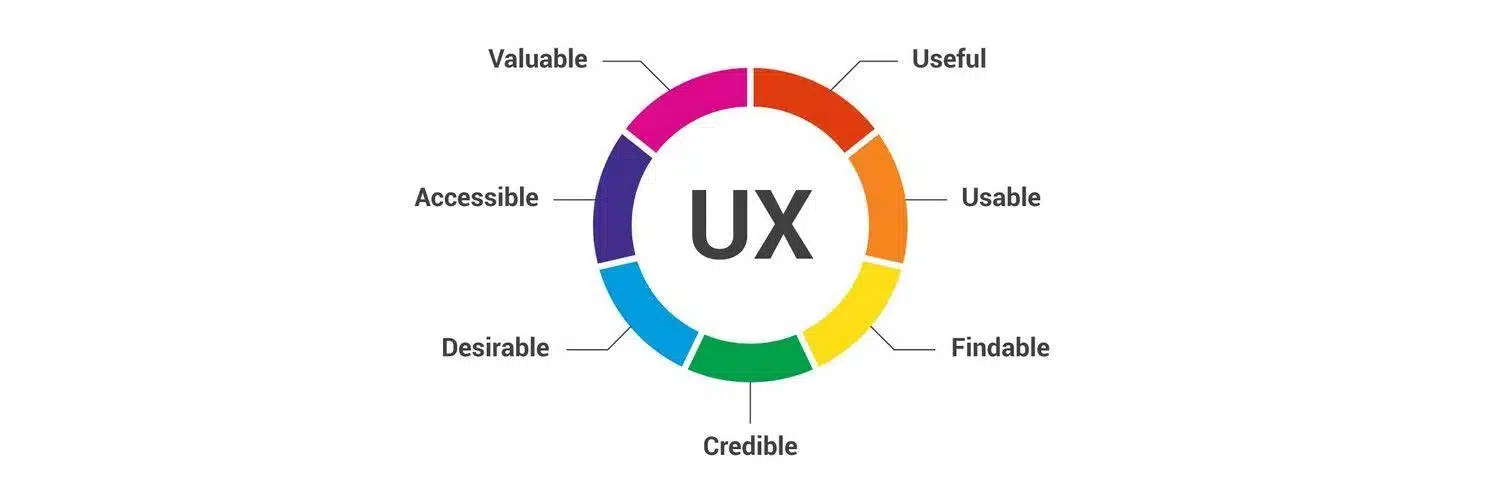 Prioritizing User Experience for Greater Adoption and Satisfaction