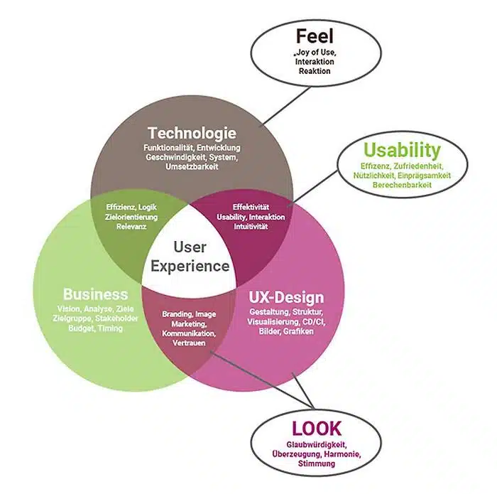 User Experience and Support: Ensuring a Smooth Transition to SCALERP