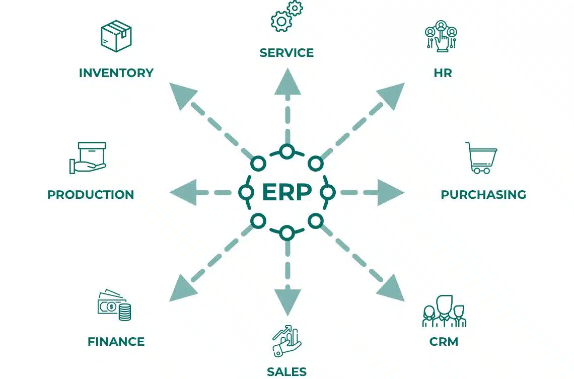 Understanding​ the Unique Needs of Businesses ⁢for Custom ⁤ERP Solutions